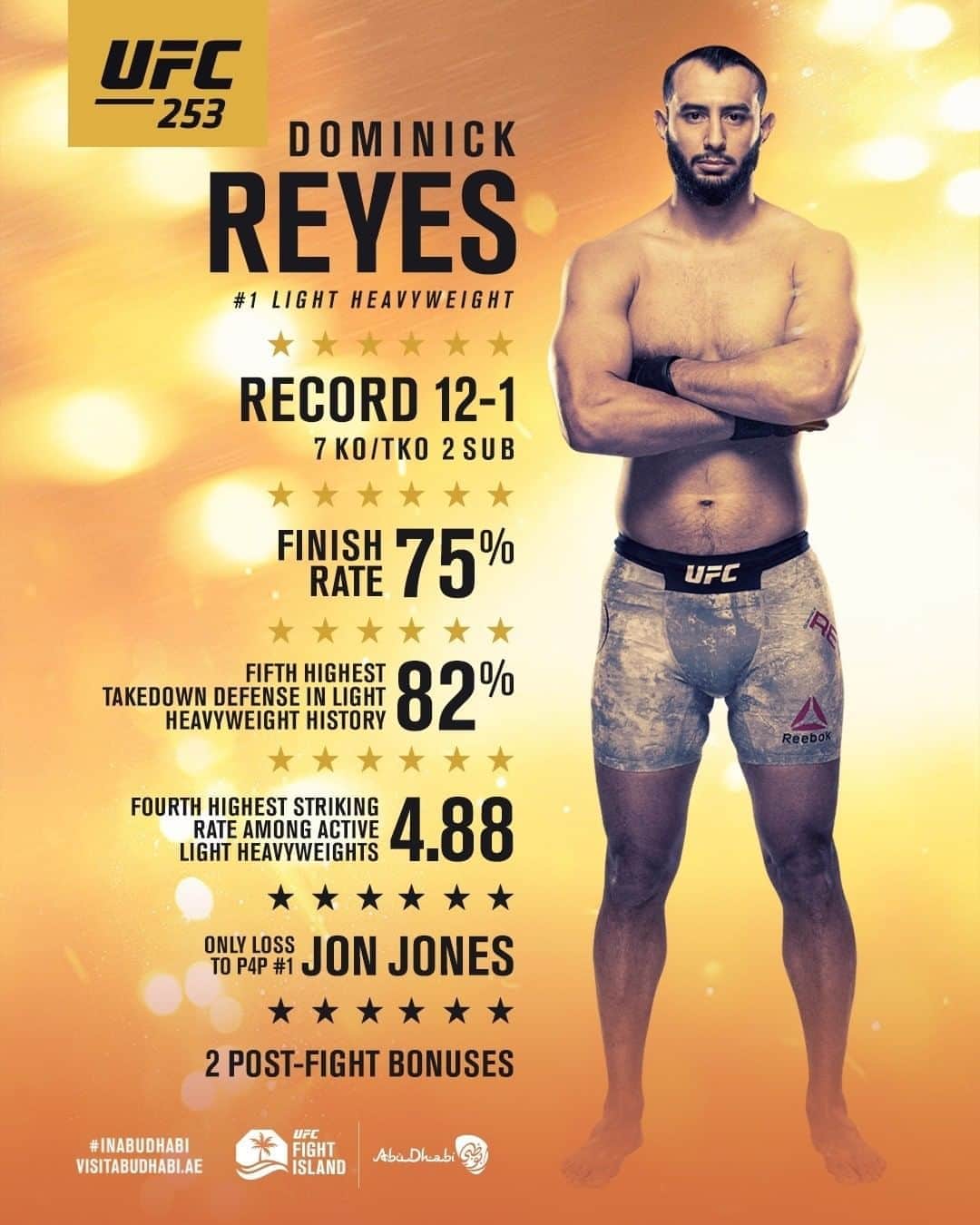 UFCさんのインスタグラム写真 - (UFCInstagram)「Who etches their names in history? 🏆 Look at Reyes-Blachowicz by the numbers.  [ #UFC253  #InAbuDhabi  @VisitAbuDhabi ]」9月26日 7時04分 - ufc