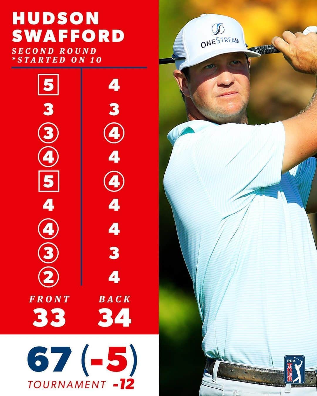PGA TOURさんのインスタグラム写真 - (PGA TOURInstagram)「@hud_swafford leads in Round 2 @coraleschampionship after the morning wave. 👉」9月26日 3時00分 - pgatour