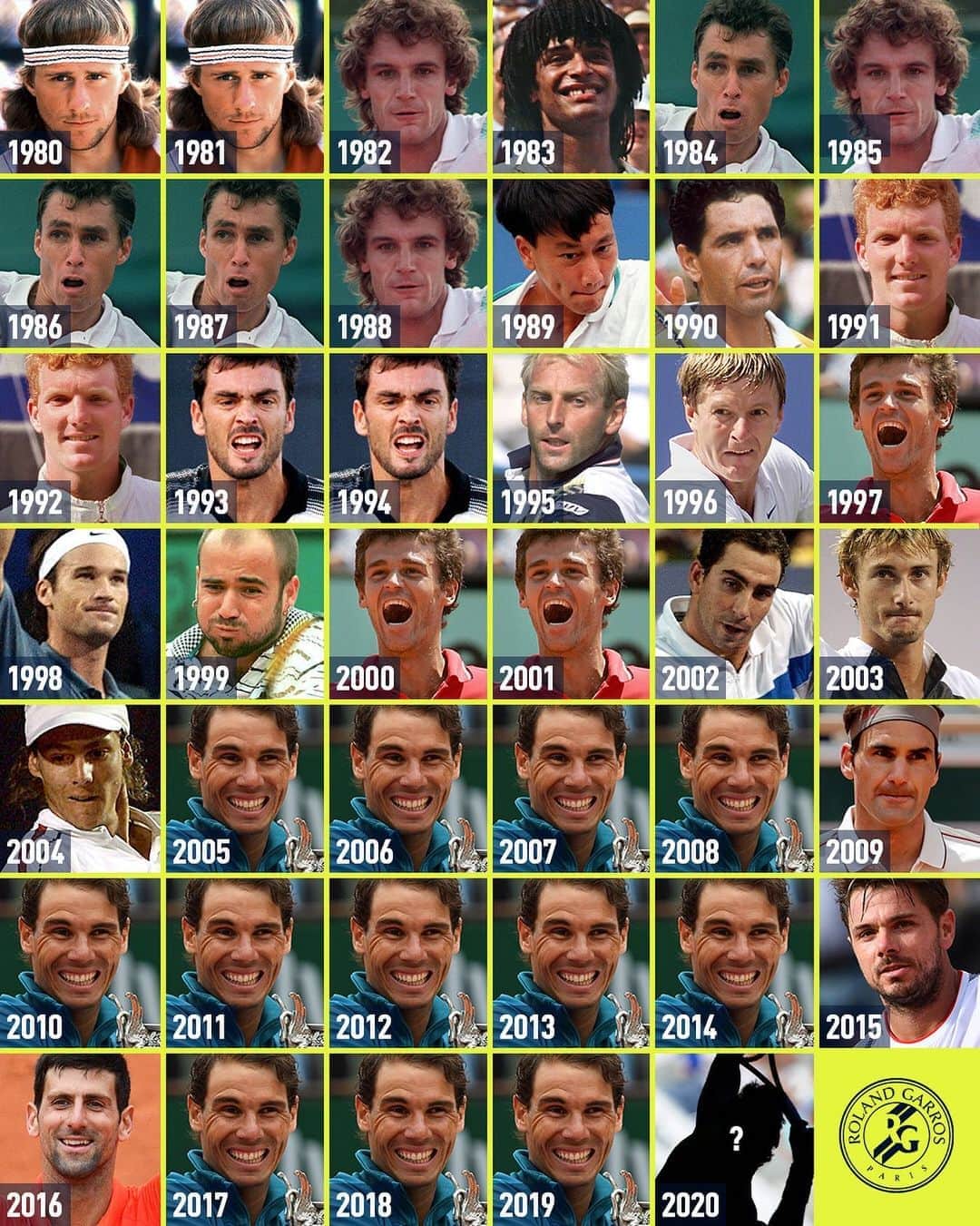 ATP World Tourさんのインスタグラム写真 - (ATP World TourInstagram)「2020: ❓#RG20」9月27日 2時27分 - atptour