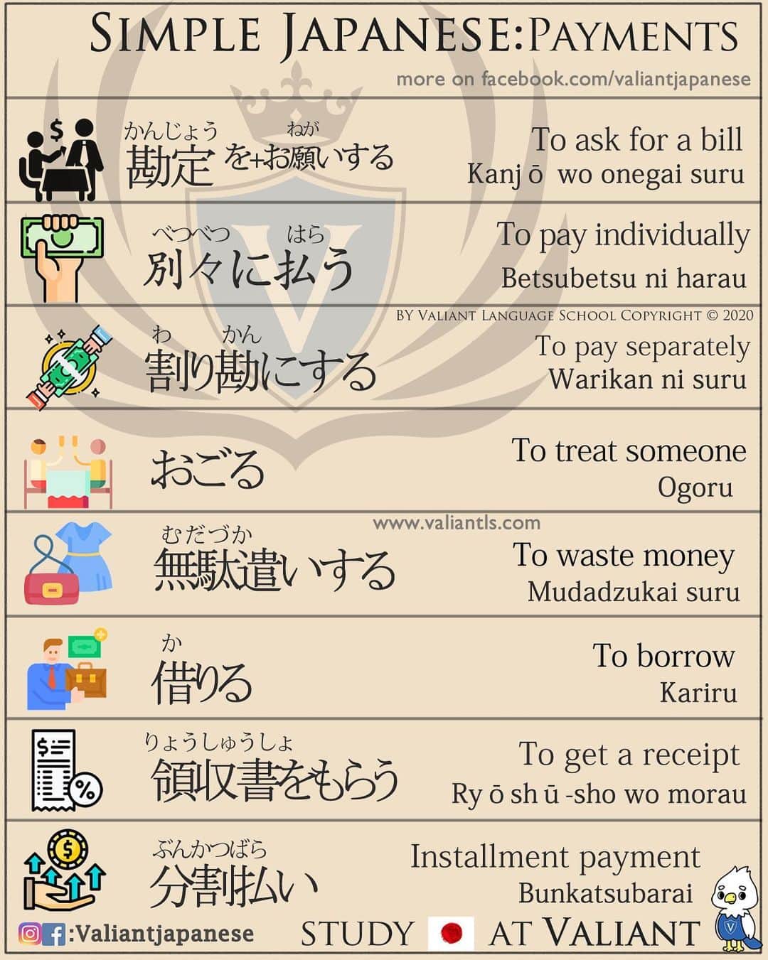 Valiant Language Schoolさんのインスタグラム写真 - (Valiant Language SchoolInstagram)「・ 🖌: @valiantjapanese ・ ⛩📓: Simple Japanese: Payments 💵💳 . Let’s study Japanese with ValiantJapanese ! . . . . . . . . .  #japón #japonês #japaneselanguage #japones #tokio #japan_of_insta #japonais #roppongi #lovers_nippon #igersjp #ig_japan #japanesegirl #Shibuyacrossing #日本語 #漢字 #英語 #ilovejapan #도쿄 #六本木 #roppongi #日本  #japan_daytime_view  #일본 #Япония #hiragana #katakana #kanji #tokyofashion」9月27日 16時09分 - valiantjapanese