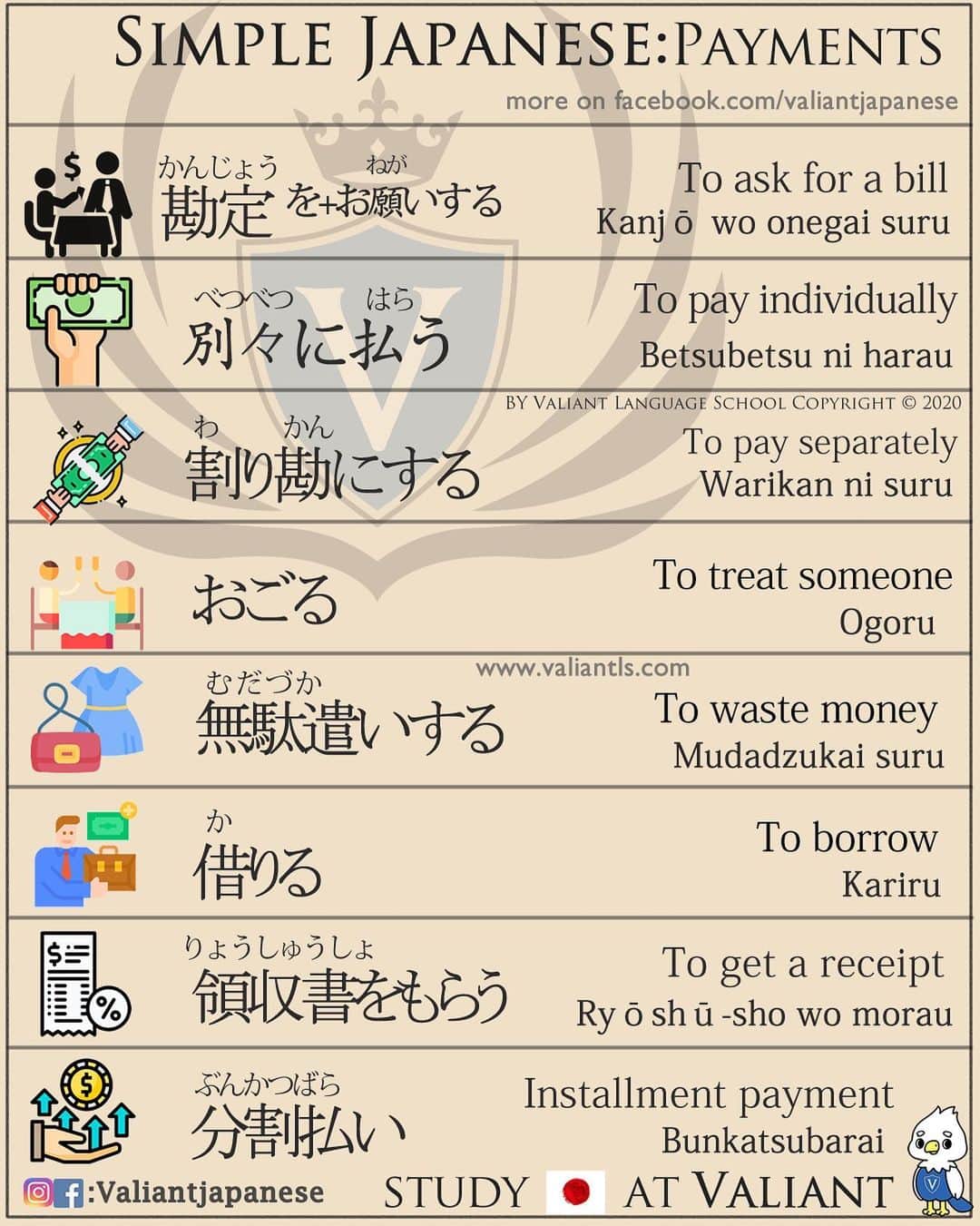 のインスタグラム：「・ 🖌: @valiantjapanese ・ ⛩📓: Simple Japanese: Payments 💵💳 . Let’s study Japanese with ValiantJapanese ! . . . . . . . . .  #japón #japonês #japaneselanguage #japones #tokio #japan_of_insta #japonais #roppongi #lovers_nippon #igersjp #ig_japan #japanesegirl #Shibuyacrossing #日本語 #漢字 #英語 #ilovejapan #도쿄 #六本木 #roppongi #日本  #japan_daytime_view  #일본 #Япония #hiragana #katakana #kanji #tokyofashion」