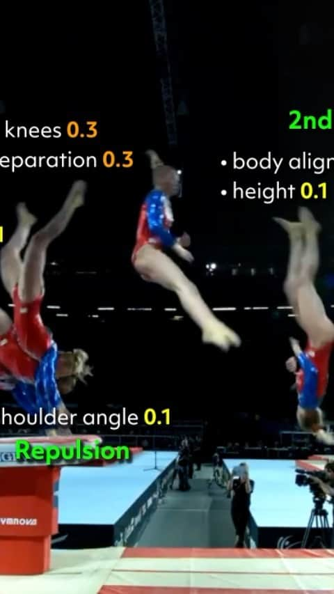 エミリー・チャンのインスタグラム：「Highly requested vault execution breakdown 📝 (deductions are my own) Comment questions and requests :) #gymnastics #sports #gymnasticsjudging #vault #mariapaseka」