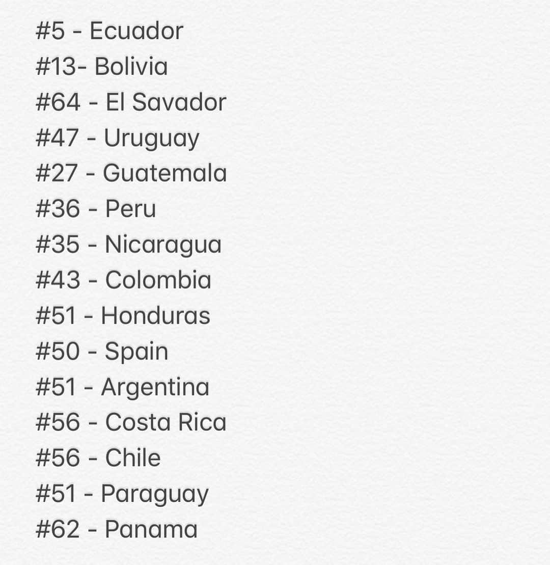 Leleponsさんのインスタグラム写真 - (LeleponsInstagram)「“SE TE NOTA” hitting the worldwide charts🔥🔥🔥 IM SCREAMINGGGG OMG... can’t even put into words how happy I am right now !! Thank you to my incredible team @johnny @sammy @interscope and to all my supporters for all the love! Shoutout to @guaynaa for being the best of the best and for believing in this song ! ❤️🙏🏼🙏🏼LETS GOOOO  "SE TE NOTA" llego a los charts mundiales🔥🔥🔥 ESTOY GRITANDOOOO OMG ... ¡¡Ni siquiera puedo expresar con palabras lo feliz que estoy ahora !! ¡Gracias a mi increíble equipo @johnny @sammy @interscope y a todos mis seguidores por todo el amor! ¡ Un Shoutout a @guaynaa por ser el mejor de los mejores y por creer en esta canción! ❤️🙏🏼🙏🏼VAMOSSSS」9月28日 4時08分 - lelepons