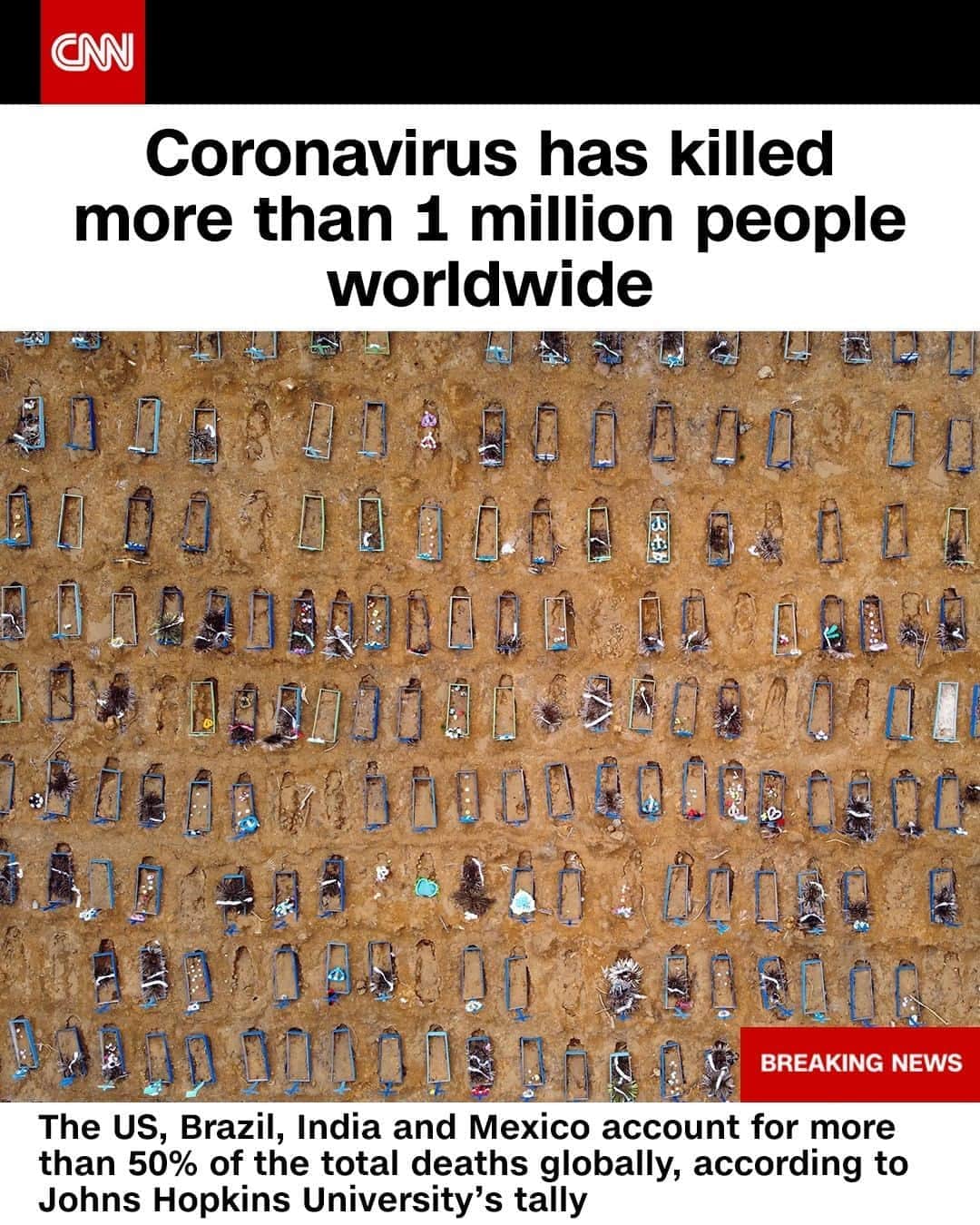 CNNさんのインスタグラム写真 - (CNNInstagram)「More than 1 million people have died from the coronavirus worldwide, according to data from Johns Hopkins University. The grim tally has been reached in less than nine months since the first death caused by the coronavirus was confirmed by Chinese authorities in the city of Wuhan. The US, with more than 7 million cases and more than 205,000 deaths, has been the worst-affected nation overall. Tap the link in our bio to learn more on how the pandemic unfolded. ⁠ ⁠ (📸: Michael Dantas/AFP/Getty Images)⁠ ⁠」9月29日 10時16分 - cnn