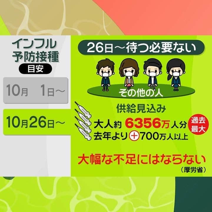 日本テレビ「news zero」さんのインスタグラム写真 - (日本テレビ「news zero」Instagram)「櫻井翔キャスターが、ニュースの「その先」を伝える「+1(プライチ)」。   今回は、インフルエンザの予防接種の時期についてお伝えします。  今週木曜日、10月1日からインフルエンザの予防接種が本格的にスタートします。  ￭「COCOA」をインストールすると…  いま日本でも海外でも新型コロナとインフルエンザの同時流行「ツインデミック」が心配されていますが…こんなユニークな取り組みをはじめる自治体も出てきました。  福岡市では、10月1日から新型コロナの接触確認アプリ「COCOA」をインストールしている 生後6か月から高校生までの子どもを対象に、通常1回3千円から5千円かかるインフルエンザの予防接種の費用を「1回1000円」にします。  子どもがスマホを持っていない場合は、保護者や家族にインストールをお願いします。ただし、スマホを持っていないとか、事情があってインストールできない人も助成は受けられるそうです。  ￭「密」避けるため…  ツインデミックを防ぐには、ワクチンがあるインフルエンザの予防接種を多くの人が受けることが重要なんですが…  一方で、たくさんの人が予防接種のために押し寄せると「密」も心配ですよね?そこで、厚生労働省はインフルエンザワクチンを求める人が医療機関に殺到することを防ぐためにこう呼びかけました。  「予防接種時期の目安」として、今週木曜日、10月1日から ・65歳以上の高齢者や ・60歳から64歳で心臓や腎臓、呼吸器に重い持病がある人  に優先的に接種を、としています。  そして10月26日以降は ・医療従事者 ・基礎疾患がある人 ・妊婦さん ・生後6か月から小学2年生の子どもたち  に早めに受けて欲しいとしています。  厚労省は、この接種時期はあくまで「目安」なので、病院やクリニックごとにタイミングは判断していいといいます。すでに予約してしまっているものは取り消さなくていいですし、かかりつけのお医者さんに相談してみてください。  ￭予防接種 慌てないで  その他の人たちも26日以降は接種を「待つ必要はありません」があわてて殺到する必要もないといいます。  というのも、今シーズン供給を見込んでいるインフルエンザワクチンの量は 過去最大の大人およそ6356万人分。 今のワクチンになってから最も接種が多かった去年よりも700万人分以上増やしました。厚生労働省は、｢十分な量を確保しているので大幅な不足にはならない｣としています。  スムーズに密にならないように接種を受けるためにも、予約をしてから行った方がいいかもしれません。  #インフルエンザ #コロナ #ツインデミック #ワクチン #インフルエンザ予防接種 #インフルエンザワクチン #感染対策 #新型コロナ #厚生労働省 #COCOA #医療現場 #医療 #プライチ #ニュースゼロ #newszero #newszero櫻井翔 #櫻井翔 #嵐 #arashi」9月29日 21時04分 - ntvnewszero