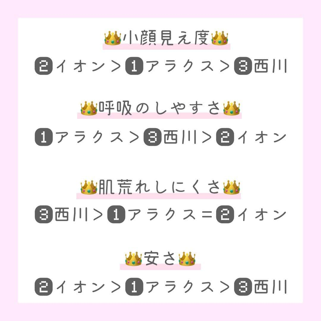 戯ちゃん。さんのインスタグラム写真 - (戯ちゃん。Instagram)「【👑小顔マスク徹底選手権👑】﻿ 〜真の小顔マスクはこれだ。〜﻿ ﻿ 常にマスク常用の🕶覆面YouTuber😷として﻿ マスクは商売道具。﻿ ﻿ 毎回撮影時に使用するんでそんじゃそこらの方より普段からたっっくさんの種類を試してきた。﻿ ﻿ その中で、﻿ ⭐️小顔に見える﻿ ⭐️呼吸しやすい﻿ ⭐️荒れない﻿ ﻿ この３拍子揃った、最強愛用マスクをご紹介！﻿ ﻿ ﻿ ﻿ ———————————————————﻿ ﻿ ﻿ ﻿ 👑呼吸しやすさNo. 1👑﻿ ﻿ 🌸①アラクス：﻿ 【PITTA MASK （SMALL）】﻿ 現在約¥2,000弱（元値¥700）﻿ ・シリーズ：PASTEL or MODE﻿ ・3枚3色入﻿ ・サイズ：12.3cm×15.6cm﻿ ・推し色：ベイビービンク(PASTEL)・グレー(MODE)﻿ 😢難点：高い＆売ってない。（基本楽天で購入。タイミング良くないと売ってない。）﻿ ﻿ ……✏️YouTubeで普段から使用してるのはこれ！﻿ 圧倒的息のしやすさ…ポリウレタン神…。﻿ 偽物が多いのでお気をつけて！楽天でいつも奇跡的出逢いした時に５セットくらい買いだめしてる。﻿ ただ洗う時かなり色落ちします。お気をつけて。﻿ （私はめんどいので洗濯機で回す笑）﻿ ﻿ ﻿ ﻿ ﻿ ﻿ ﻿ 👑小顔みえ度No. 1👑﻿ ﻿ 🌸②イオン﻿ 【PASTEL MASK（スモール） 】﻿ ¥780 ﻿ ・シリーズ：チャコールグレー or 3色﻿ ・3枚3色入﻿ ・サイズ：13cm×16cm﻿ ・推し色：チャコールグレー・ピンク﻿ 😢難点：やや息がしづらい。伸縮性ほぼ無し。﻿ ﻿ ……✏️鼻部分の曲線が独特！この曲線美により圧倒的小顔！﻿ 息はしにくいかな〜あと伸びにくい。裏を返すと耐久性有り。﻿ 過去にTwitterでお見かけしたことあるマスクです！﻿ （🙇‍♂️本当は発信元のお名前＆idを載せたかったのですが、どなたが発信されてたのか忘れてしまい…素敵な情報ありがとうございました！）﻿ ﻿ ﻿ ﻿ ﻿ ﻿ 👑肌荒れにくさNo. 1👑﻿ ﻿ 🌸③西川：﻿ 【100回洗えるクールマスク（M）】﻿ ¥2,190﻿ ・青・白﻿ ・3枚1色入﻿ ・サイズ：12.5cm×14.5cm﻿ ・推し色：青﻿ 😢難点：でかい。目ん玉まで被さりそう＆カラーがイエベ殺し﻿ ﻿ ……✏️シロノサクラ。( @shiro_no_sakura_)社員さんが激推ししてたので買ってみたら！快適さ凄まじかった！﻿ 圧倒的生地の気持ちよさ！﻿ 肌荒れも断トツしにくい！﻿ ポリウレタン５％入ってるので呼吸もしやすい！﻿ カラー展開が「白と水色」で完全ブルベ向きなのは難。﻿ ピンクとか出してくれ〜〜〜。﻿ さっすが「ふとんの西川」が出すマスクだな！と思いましたまる﻿ ﻿ ﻿ ﻿ ﻿ おまけ。﻿ ちゃんとウイルス防ぐ物ならこれ。﻿ ﻿ 🌸ユニチャーム：﻿ 【小顔にみえマスク (小さめ )﻿ ¥283﻿ ・ピンク・白﻿ ・7枚1色入﻿ ・サイズ：15cm×9cm﻿ ・推し色：ピンク﻿ 😢難点：上記3点に比べたら小顔効果は断トツ劣る。コロナなってからどこにも売ってない。﻿ ﻿ ﻿ ﻿ ー　ー　ー　ー　ー　ー　ー　ー　ー﻿ ﻿ ﻿ ﻿ 最後に！﻿ 【💐イエベ春💐】戯ちゃん。が選ぶ、愛用マスク３色！﻿ （※プロ診断３店舗中、イエベ春２回イエベ秋１回）﻿ ﻿ ① PITTA MASK スモール﻿ （MODE）〜グレー〜﻿ ②PITTA MASK スモール﻿ （PASTEL）〜ベビーピンク〜﻿ ③PASTEL MASK（スモール）﻿ 〜チャコールグレー〜﻿ ﻿ ﻿ ﻿ ﻿ ﻿ ﻿ ﻿ お　わ　り　。﻿ ﻿ ﻿ ﻿ ー　ー　ー　ー　ー　ー　ー　ー　ー﻿ ﻿ ﻿ ﻿ ﻿ ﻿ ﻿ 〜〜全12媒体、用途が異なります〜〜﻿ ﻿ ﻿ 🤡YouTube﻿ 　【美白オタク】戯ちゃん。】﻿ ⭐️YouTubeサブアカ﻿ 　【美容１分レビュー】﻿ 🤡ラジオ( stand.fm)﻿ 🤡LINE@﻿ 　【@tawamurechan】﻿ 🤡Twitter﻿ 　【seikeisitaidebu】﻿ 🤡Twitterサブアカ﻿ 　【@naimennobi_toha】﻿ 🤡Instagram﻿ 　【@tawamurecham】﻿ 🌸シロノサクラ。YouTube﻿ 　【シロノサクラ。】﻿ 🌸シロノサクラ。LINE﻿ 　【@shiro-no-sakura】﻿ 🌸シロノサクラ。Twitter﻿ 　【@Shiro_No_Sakura_】﻿ 🌸シロノサクラ。Twitter（公式）﻿ 🌸シロノサクラ。Instagram﻿ 　【@shiro_no_sakura_】 ﻿ 【#オススメ品】#戯ちゃん。#美白 ﻿ #スキンケア  #マスクメイク #YouTube  #マスク #小顔マスク」9月29日 22時08分 - tawamurecham