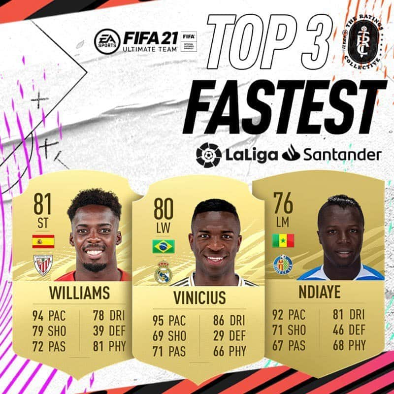 LFPさんのインスタグラム写真 - (LFPInstagram)「⚡️ @viniciusjunior  ⚡️ @williaaaams11 ⚡️ @amath31   🎮⚽️ These are the TOP 3 FASTEST players in #LaLigaSantander in @easportsfifa!  ⚡️ #ViniJr ⚡️ #Williams ⚡️ #Ndiaye  ¡Estos son los 3 JUGADORES MÁS RÁPIDOS de #LaLiga Santander en @easportsfifa_es!  #FIFARatings」9月30日 23時00分 - laliga