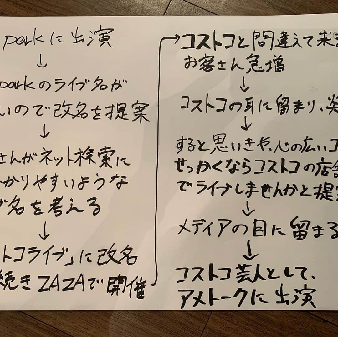 にぼしいわしさんのインスタグラム写真 - (にぼしいわしInstagram)「昨日はうるう年ボイスその4〜インディーズ沼芸人スペシャル〜でした。  お越しの皆様、配信の皆様ありがとうございました〜  最果ての地下芸人のキッショいコンビ愛や普通に喋れない人、合いの手のタイミング抜群な人と一緒にやれて楽しかったです！  企画内容  1.僕達・私達のjoy parkからの爆売れビジョン こちらは大阪の知る人ぞ知る地下ライブ「joy park」からどのようにして爆売れに至りたいかのビジョンを発表する企画でした。 にぼしいわしはケープロさんのライブで人質に取られましたし、オーパスツー新庄はZAZAをコストコにしてました。  2.インディーズ芸人楽屋事情 お客さんが芸人になったときに、楽屋のどの場所にいるのが1番良いのかを話し合う企画です。 1番いいのはボニーボニー花崎がいる4階の灰皿の近くでした！間違ってもオールスターズの翔吾君がいる和室のところには行かないでくださいね  楽しかったので第二回やりたいです！  見てくださった方感想くださいねー  #にぼしいわし #オールスターズ #オーパスツー #ロフトプラスワンウエスト #うるう年ボイス」9月30日 19時31分 - niboshiiwashiiwashi