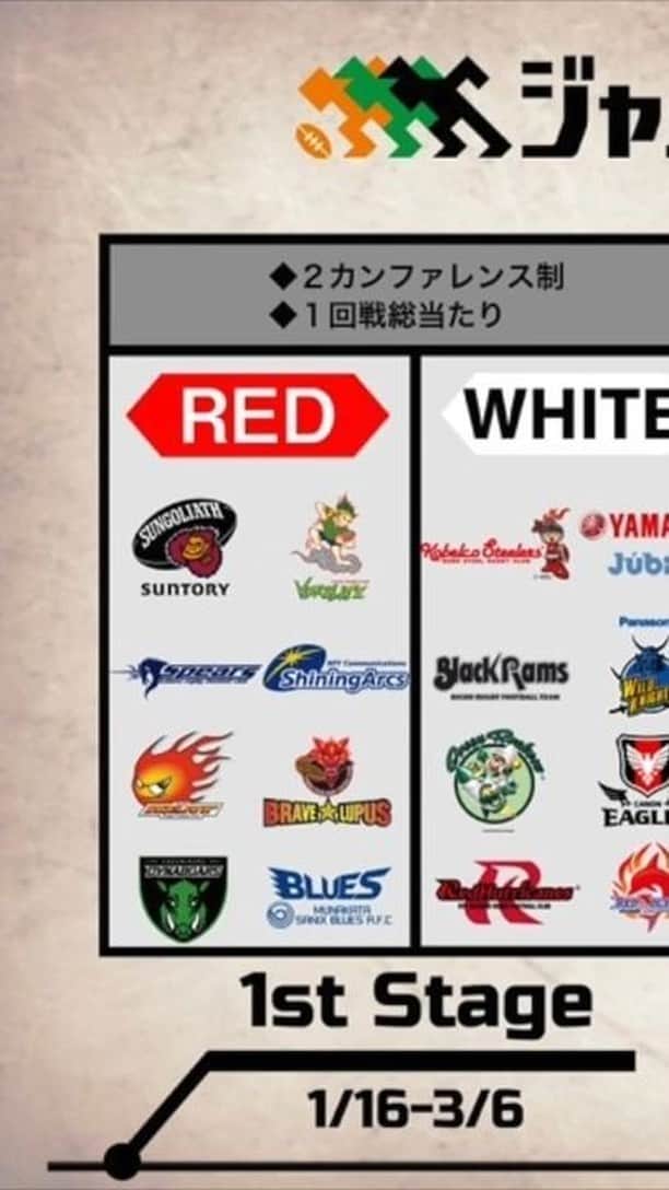 J SPORTSのインスタグラム：「： ◆ジャパンラグビー トップリーグ2021のレギュレーション発表！1月16日開幕！最後のトップリーグです。 ◆関東大学対抗戦、関東大学リーグ戦10月4日開幕！J SPORTSオンデマンドで全試合配信します！ ◆関西大学リーグ11月7日開幕！  #大西将太郎 のラグビー語ルシスは、あなたのラグビーに関するモヤモヤを解消！  移籍情報や試合のみどころ、注目選手などの#ラグビー情報 を不定期でお届けするッス！  今後、配信して欲しい情報やその他感想など何でもコメント欄に書いてね。  @shotaro12」