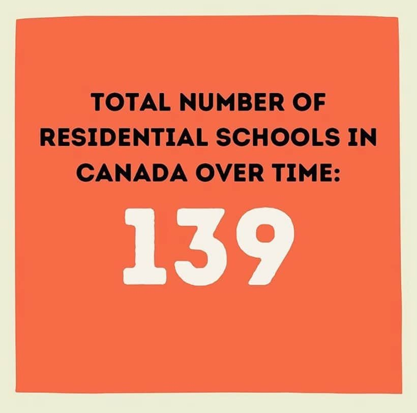 ケイティー・フィンドレーさんのインスタグラム写真 - (ケイティー・フィンドレーInstagram)「CW: residential schools, Indigenous trauma, foster system ⠀ Thanks @orangeshirtdayac for these stats. ⠀ This system was murderous garbage, and the damage it caused extends into framework still in place today. Residential schools stole culture, joy, freedom and safety from generations of Indigenous lives across Canada. In many cases, they stole the lives themselves. It’s so important to listen to the lived experience of Indigenous communities when they speak about this because this shit is still 👏🏼 around 👏🏼people 👏🏼! It shows in up the justice system, the child welfare system, the epidemic of missing and murdered Indigenous women, two spirited and femmes. This trash is hanging out all over the place. #iwearmyorangeshirtfor」10月1日 8時15分 - katicatronica