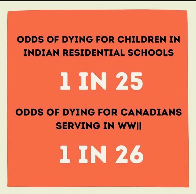 ケイティー・フィンドレーさんのインスタグラム写真 - (ケイティー・フィンドレーInstagram)「CW: residential schools, Indigenous trauma, foster system ⠀ Thanks @orangeshirtdayac for these stats. ⠀ This system was murderous garbage, and the damage it caused extends into framework still in place today. Residential schools stole culture, joy, freedom and safety from generations of Indigenous lives across Canada. In many cases, they stole the lives themselves. It’s so important to listen to the lived experience of Indigenous communities when they speak about this because this shit is still 👏🏼 around 👏🏼people 👏🏼! It shows in up the justice system, the child welfare system, the epidemic of missing and murdered Indigenous women, two spirited and femmes. This trash is hanging out all over the place. #iwearmyorangeshirtfor」10月1日 8時15分 - katicatronica