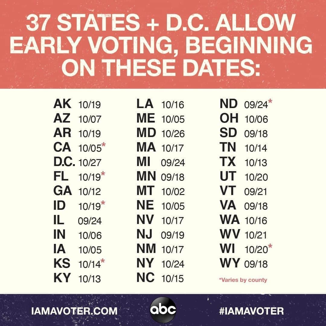 アメリカン・ブロードキャスティング・カンパニーのインスタグラム：「Early voting roll call! Check out to see when you can start voting in your state.  Head to iamavoter.com for information about your state's voting options and deadlines. #iamavoter」