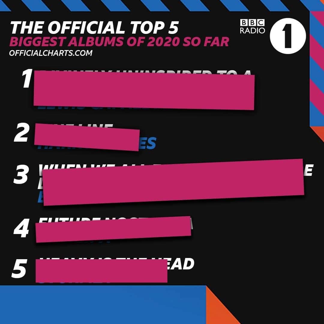 BBC Radioさんのインスタグラム写真 - (BBC RadioInstagram)「who's in the top 5? Swipe to see the answers (if you cheat, you're only cheating yourself)」10月2日 2時01分 - bbcradio1