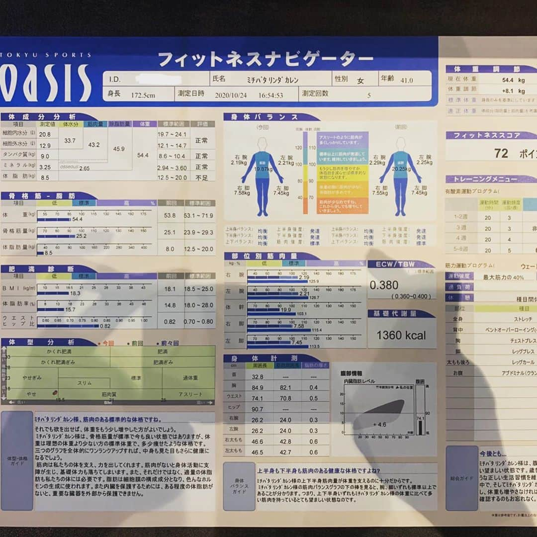 道端カレンさんのインスタグラム写真 - (道端カレンInstagram)「【In Body計測】 先日のWEBGYM LIVEにて @dancyoyasuda さんが重大発表ということで10kgのダイエット宣言をされましたが、私もこの日、一緒に @inbodyjapan を使って各部位の筋肉量や脂肪量、水分量などの計測をさせていただきました！ 私が気にして見ている数値は筋肉量のところです。 体重に対しては筋肉はしっかり付いてるようですが、 もっともっと筋肉量増やしてムキムキ、バキバキになりたいです。笑 皆さまも時々、筋肉量計測されてますか(^^) @inbodyjapan @oasis_aoyama  @webgym_live @web_gym」10月27日 9時25分 - karenmichibata