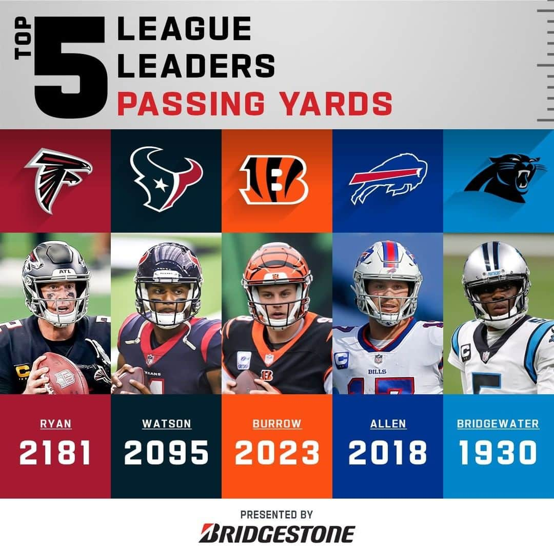 NFLさんのインスタグラム写真 - (NFLInstagram)「Passing Yards Leaders after Week 7! 🏈」10月28日 8時30分 - nfl