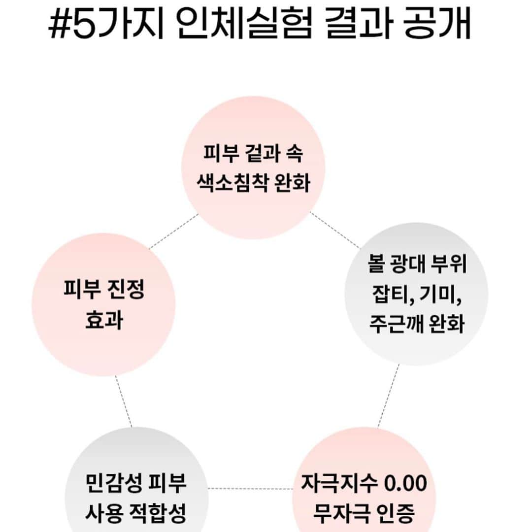 ホン・ヨンギさんのインスタグラム写真 - (ホン・ヨンギInstagram)「드디어 내일 낮 12시!  잡티 작별 세럼과  잡티 작별 점보 패드 런칭해요!  밀크터치 홈페이지와  현대 Hmall에서 동시 런칭하고, 현대 Hmall에는 대량 쟁임을 위한  특별 세트가 준비되어 있습니다!👍🏻  정말 잡티에 좋다는  원료들 수 십개를 검토하고  테스트하고 개선해서 만든 처방을, 저와 직원이 함께 8주 동안  최종 테스트를 하면서 검증하고, 그것도 부족해서  임상 실험을 통해 한 번 더  검증한 제품이니 기대해주세요! 💪🏻✨  💛잡티 작별 세럼 &  점보 패드 런칭 행사💛  ✔️일시:   10/29(목) 낮 12:00 ~  10/31(토) 밤 11:59  ✔️가격 할인  (밀크터치 & 현대홈쇼핑 공통)  📍 잡티 작별 필수 세트  (잡티점보패드 1개 + 잡티세럼 1개):  63,000원 → 39,000원 (38%)🔥  📍 잡티 작별 세럼 2개:  70,000원 → 42,000원 (40%)🔥  📍 잡티 작별 점보 패드 2개  56,000원 → 33,600원 (40%)🔥  📍 잡티 작별 세럼:  35,000원 → 22,000원 (35%)🔥  📍 잡티 작별 점보 패드  28,000원 → 18,000원 (35%)🔥  💡현대홈쇼핑 특별 쟁임 세트💡  📍 잡티 작별 Full 세트  (잡티점보패드 2개 + 잡티세럼 2개):  126,000원 → 69,000원 (45%)🔥  🎁사은품:  핑크 점보 패드 케이스,  밀덕이 세안밴드  📍 잡티 작별 풍성 세트  (잡티점보패드 3개 + 잡티세럼 3개):  189,000원 → 94,000원 (50%)🔥   🎁사은품:  핑크 점보 패드 케이스,  밀덕이 세안밴드  📍 이번 겨울 잡티&보습 완성 세트  (잡티점보패드 2개 +  잡티세럼 2개 + 물광크림 2개)  198,000원 → 98,000원 (50%)🔥   🎁사은품:  핑크 점보 패드 케이스,  밀덕이 세안밴드, 물광버블팩  ✔️ 밀크터치 홈페이지 추가 혜택  🎁 잡티 라인 구매 선착순  100명 핑크 에나멜 파우치 증정  (단품, 세트 관계 없음)  🎁 전품목 3만원 이상 구매시 무료배송 +  핑크 점보 패드 케이스 증정 (한정수량)  🎁 전품목 5만원 이상 구매시  밀덕이 세안밴드 증정 (한정수량)  🎁 전품목 10만원 이상 구매시  물광크림 증정 (한정수량)  ※ 모든 혜택 중복 적용 /  단, 1회 주문 건 기준, 합산 불가 ※ 한정수량 사은품은 결제순으로  소진시 마감  #내일12시에만나요🖐🏻」10月28日 22時14分 - kisy0729