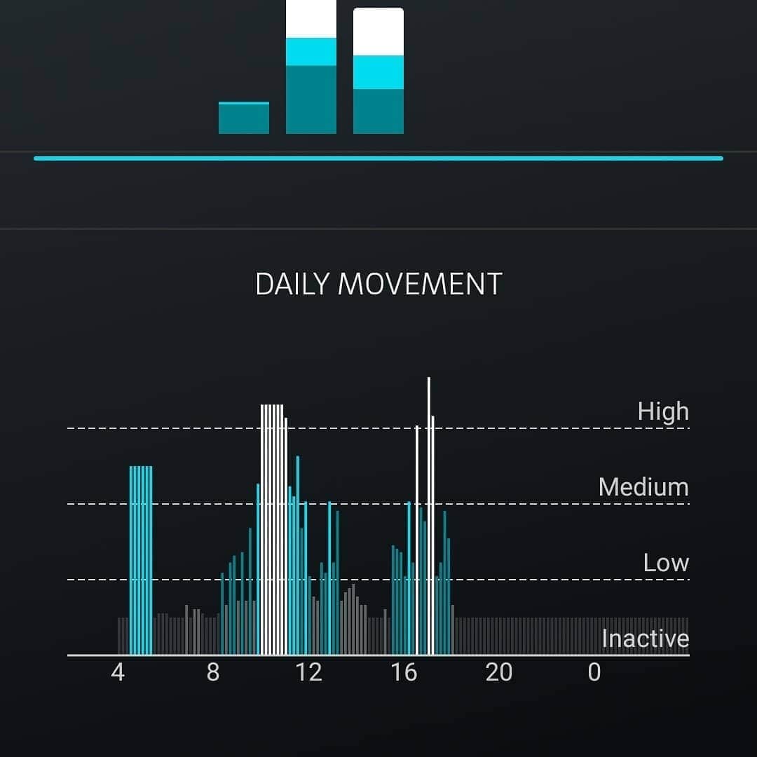 佐藤天さんのインスタグラム写真 - (佐藤天Instagram)「Oura Ringという指輪型体調管理ガジェットがUFCと提携して、自分も提供して貰いました！ アプリと連動して、これを着けているだけで睡眠時間や睡眠中の心拍変動、睡眠の質を計測してくれて、それ以外にも1日の活動量、体温変化も計って記録して現在の自分の身体の状態を教えてるみたいです👀  調べてみたら、スタンフォードの研究でOura Ringは睡眠時間や睡眠の質を約96％の精度で計れていることが分かり、これは実験室などでちゃんとした環境で計ったのと同じレベルの精度らしいです。凄い👀  #Repost from @fomin_ufc with @regram.app   ...   UFC and OURA Health Announce Partnership 🤝 OURA Named Official Health Wearable of UFC Performance Institute  @ouraring @ufc @ufcpi #ufc #ufcpi #athletes #mma #health #partnership #innovation #technology #ring」10月29日 8時32分 - satotenten