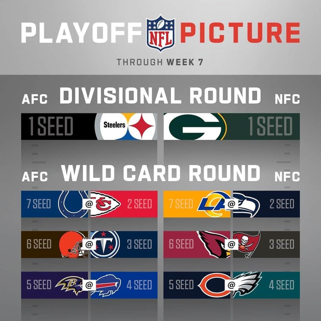 NFLさんのインスタグラム写真 - (NFLInstagram)「The playoff picture through Week 7!」10月30日 2時30分 - nfl