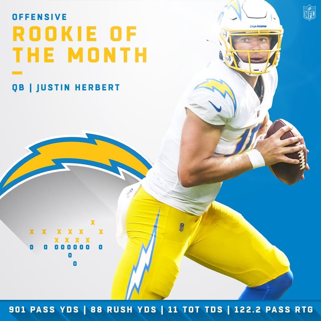 NFLさんのインスタグラム写真 - (NFLInstagram)「Offensive and Defensive Rookies of the Month! (October)」10月29日 21時30分 - nfl