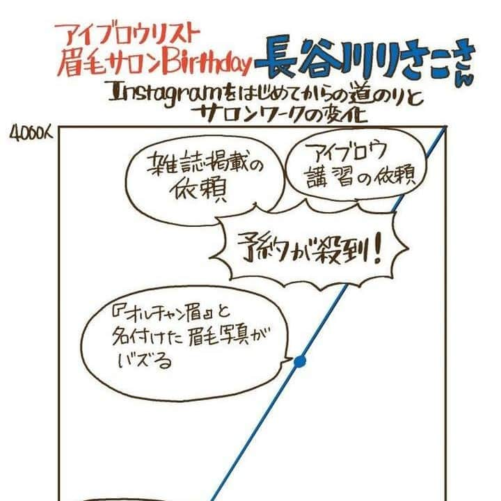 リジョブ のインスタグラム