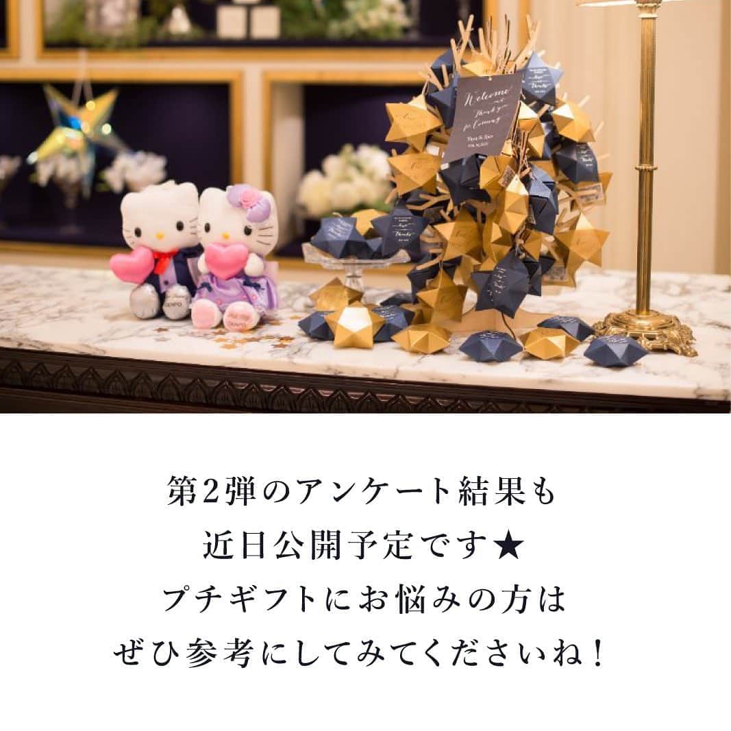 PIARYさんのインスタグラム写真 - (PIARYInstagram)「.﻿ New wedding idea🎁﻿ ﻿ 保存版！プチギフトの﻿ アンケート結果を公開！﻿ ﻿ いつもストーリーズアンケートのご協力﻿ ありがとうございます！﻿ ﻿ 先日みなさまにお答えいただきました﻿ プチギフトのアンケート結果をご紹介！﻿ ﻿ ぜひ参考にしてみてください😊﻿ ﻿ ﻿ 役立つ投稿は保存すると便利です♪﻿ ﻿ ﻿ #PIARY #ピアリー﻿ #結婚式準備 #日本中のプレ花嫁さんと繋がりたい #プチギフト #男前ウェディング #プチギフト選び﻿ #節約花嫁 #ワーキング花嫁 #2020秋婚 #2020冬婚﻿ #プチギフト候補 #結婚式プチギフト #サンクスギフト #プレ花嫁2021 #カジュアルウェディング﻿ #節約ウェディング #プチギフトラッピング #ポップコーン﻿ #ちーむ1121 #ちーむ1122 #ちーむ1123 #ちーむ1128」10月30日 20時09分 - piary_inst
