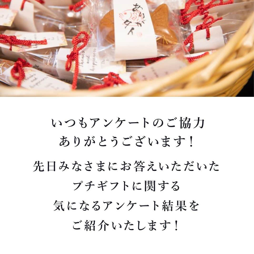 PIARYさんのインスタグラム写真 - (PIARYInstagram)「.﻿ New wedding idea🎁﻿ ﻿ 保存版！プチギフトの﻿ アンケート結果を公開！﻿ ﻿ いつもストーリーズアンケートのご協力﻿ ありがとうございます！﻿ ﻿ 先日みなさまにお答えいただきました﻿ プチギフトのアンケート結果をご紹介！﻿ ﻿ ぜひ参考にしてみてください😊﻿ ﻿ ﻿ 役立つ投稿は保存すると便利です♪﻿ ﻿ ﻿ #PIARY #ピアリー﻿ #結婚式準備 #日本中のプレ花嫁さんと繋がりたい #プチギフト #男前ウェディング #プチギフト選び﻿ #節約花嫁 #ワーキング花嫁 #2020秋婚 #2020冬婚﻿ #プチギフト候補 #結婚式プチギフト #サンクスギフト #プレ花嫁2021 #カジュアルウェディング﻿ #節約ウェディング #プチギフトラッピング #ポップコーン﻿ #ちーむ1121 #ちーむ1122 #ちーむ1123 #ちーむ1128」10月30日 20時09分 - piary_inst