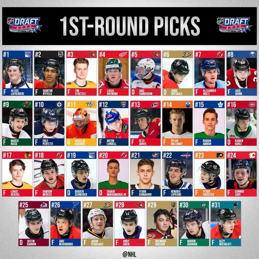 NHLさんのインスタグラム写真 - (NHLInstagram)「All 31 selections from the first round of the 2020 #NHLDraft.」10月7日 11時57分 - nhl