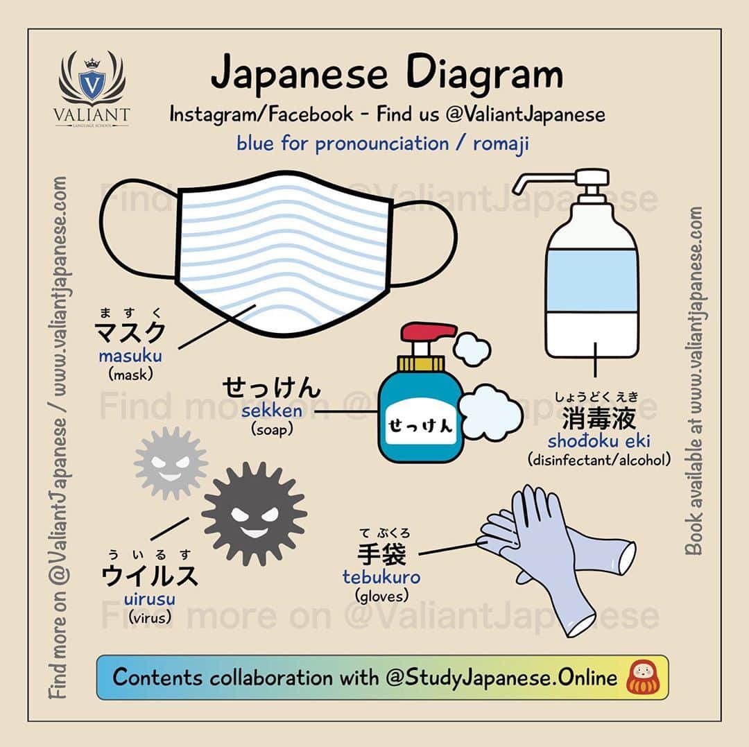 Valiant Language Schoolさんのインスタグラム写真 - (Valiant Language SchoolInstagram)「📓🖌: Daily Sanitation 🦠🚰 • Study Japanese at @studyjapanese.online! • 日本語を学ぼう  @studyjapanese.online ! ---- Please tag us for repost! 🏷 😊 Hashtag #StudyJapaneseOnline  再投稿したい場合、タグ付けお願いします！ ハッシュタグはこちらになります↓ #StudyJapaneseOnline  🇯🇵 ---- Message us or comment for requests 💬 📩 English or Japanese is ok 👌  リクエストはメッセージまたはコメントまでおねがいします 🙇‍♀️ 英語でも、日本語でも大丈夫です。 ---- Let's study hard 💪😊 みなさん頑張ってお勉強しましょうね ☆彡 . . . . .  #Shibuyacrossing #日本語 #漢字 #英語 #ilovejapan #도쿄 #六本木 #roppongi #日本  #japan_daytime_view  #일본 #Япония #hiragana #katakana #kanji」10月7日 12時33分 - valiantjapanese