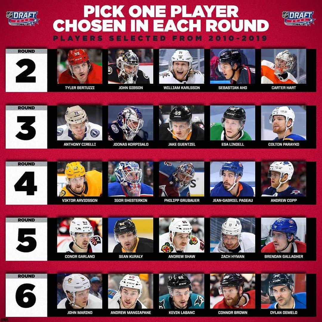 NHLさんのインスタグラム写真 - (NHLInstagram)「Who are you selecting from Rounds 2-6? 🤔  The #NHLDraft continues today at 11:30am ET on @NHLNetwork and @Sportsnet!」10月7日 23時08分 - nhl