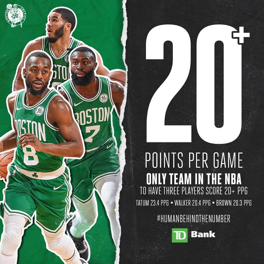 ボストン・セルティックスさんのインスタグラム写真 - (ボストン・セルティックスInstagram)「The future is bright ☘️ For only the second time in franchise history, 3 Celtics averaged 20+ PPG in a season. #HumanBehindTheNumber」10月8日 7時37分 - celtics