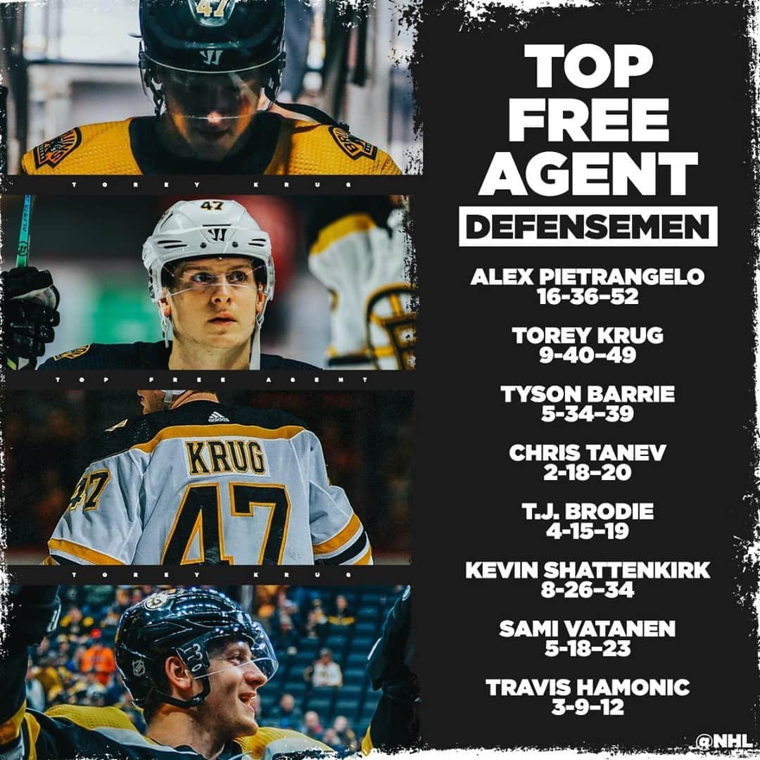 NHLさんのインスタグラム写真 - (NHLInstagram)「Some of the top defensemen set to hit the market... ⬆️ #NHLFreeAgency」10月8日 23時05分 - nhl