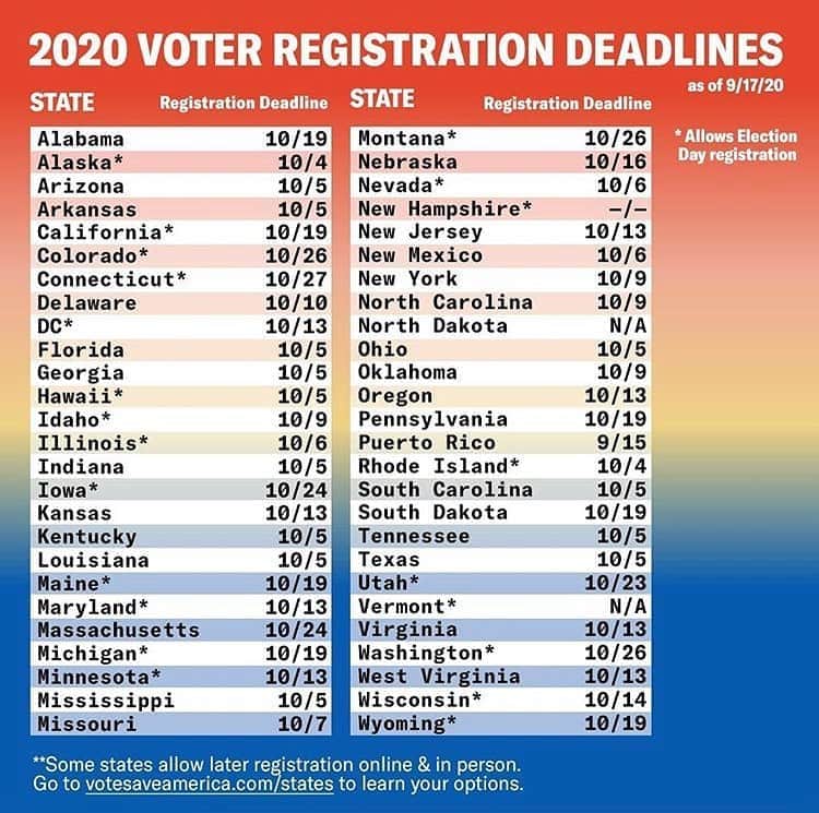レオナルド・ディカプリオさんのインスタグラム写真 - (レオナルド・ディカプリオInstagram)「2020 Voter Registration Deadlines via @votesaveamerica: States with upcoming voter registration deadlines:  10/4 AK*, RI*⁣ 10/5 AR, AZ, FL, GA, HI*, IN, KY, LA, MS, OH, SC, TN, TX⁣ 10/6 IL*, NV*, NM⁣ 10/7 MO⁣ 10/9 ID*, OK, NY, NC⁣ 10/10 DE⁣ ⁣ Do not wait: votesaveamerica.com/verify⁣ (*Some states allow Election Day registration)」10月9日 10時08分 - leonardodicaprio
