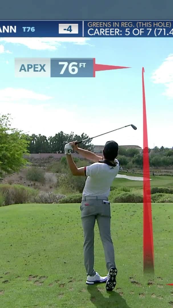 ホアキン・ニーマンのインスタグラム：「Time to get work done in round 3! -5 today @shrinersopen」
