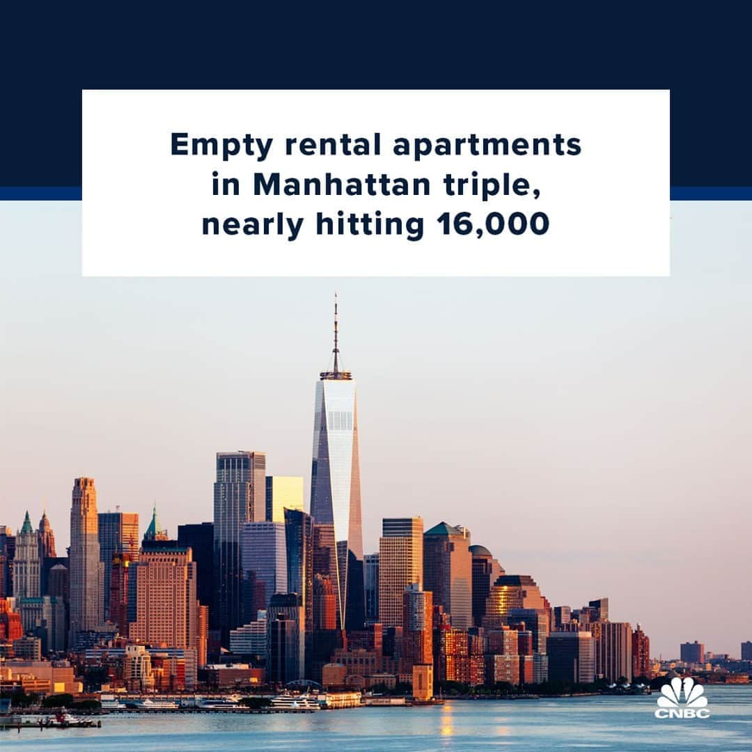 CNBCさんのインスタグラム写真 - (CNBCInstagram)「The number of apartments for rent in Manhattan tripled in September, with nearly 16,000 apartments sitting empty, according to a new report.⁠ ⁠ There were 15,963 apartments for rent in September, up from 5,299 a year earlier, according to data from Douglas Elliman and Miller Samuel. The vacancy rate in Manhattan, which is typically 2% to 3%, is now nearly 6%. With the glut of empty apartments, landlords are being forced to offer ever-higher incentives and ever-lower rents to entice tenants. Listing discounts have tripled, to 4.5%, and landlords are offering an average of two months rent to new tenants. ⁠ ⁠ Prices are also dropping. The median net effective rents — those that include concessions — fell by 11% to $3,036. The big question for New York City, which is facing a population decline, higher crime rates and high unemployment, is whether prices can fall enough to lure residents back to the city. ⁠ ⁠ Full story at the link in bio.」10月12日 2時55分 - cnbc