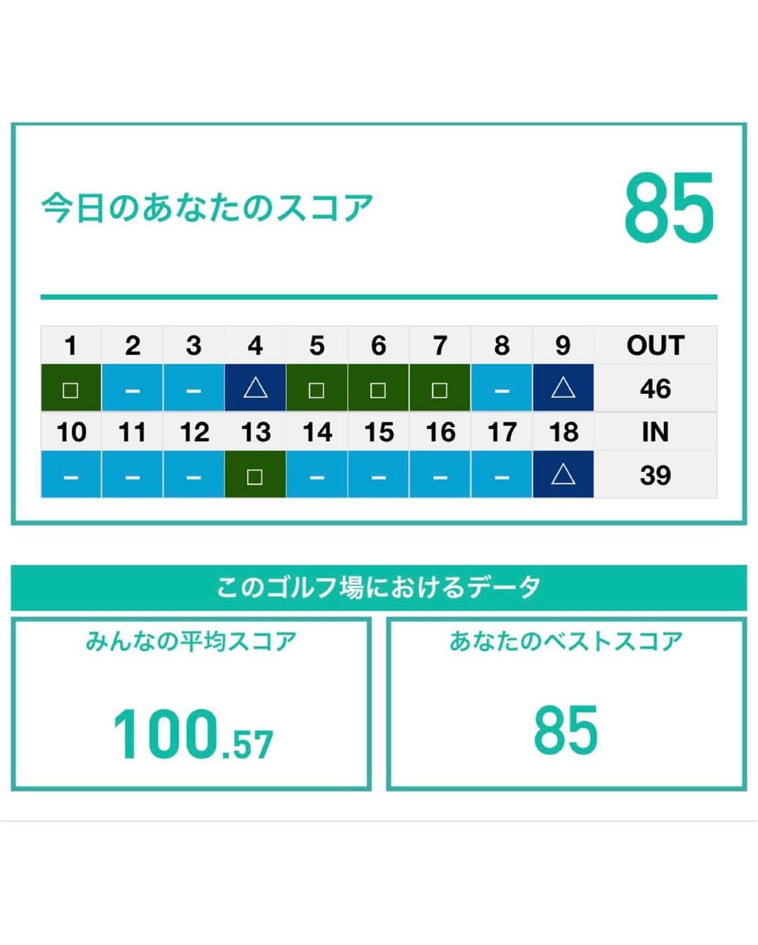 はるまさんのインスタグラム写真 - (はるまInstagram)「バーディーズカップお疲れ様でした💖 GTBCUPで100ギリしたい！と先月言っていたのに90台飛び越えて80台出してしまいました😂 この2ヶ月で急成長してます（笑） 新ペリハマらず4位でしたが、本当にうれしい😭💗  #iomic のグリップに変えてから調子が良いです🤩 IOMICさん、本当にありがとうございます👏  江澤ヘッドプロに報告しに行かなきゃ💗 80台出せたのも、皆様のおかげです✨ 本当にありがとうございました😊😊　　  #ゴルフ #ゴルフ女子 #ゴルフスイング #ゴルフ練習 #ゴルフスイング動画 #golf #golfswing #golftoday #gtbcup #バーディーズカップ」10月14日 14時29分 - 0112haruma