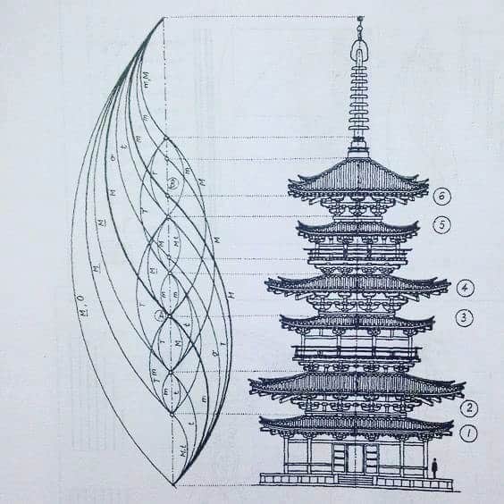 のインスタグラム：「#torus」