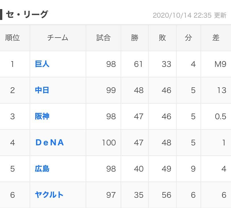 宮下純一のインスタグラム