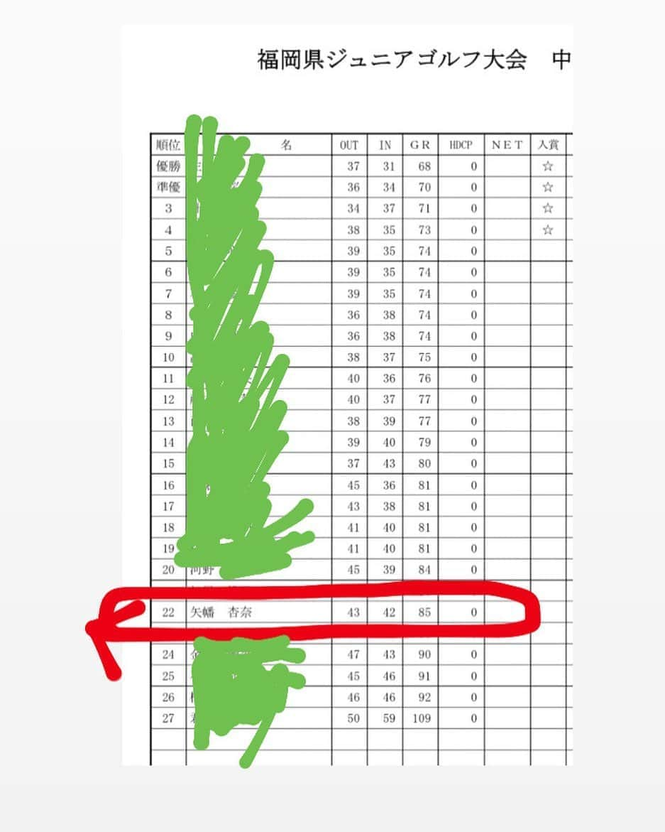 川原由維さんのインスタグラム写真 - (川原由維Instagram)「あんなちゃんから、試合の結果報告✨  次のステップの為に、試合でミスした部分を可能な範囲でノートに付けれるように📓伝えていて、最近は試合で気付いた点、良かった点、良くなかった点を報告するようにしてもらってます。  今回も自分で気付いた点を送ってくれました。 客観的に色んな部分を見る事がとっても大事で、次の課題が見えてくるからすごく重要な事。 ただ良かった、なんとなく悪かっただと次のステップに進むにも何を意識するのか曖昧になりやすい。 あんなちゃんはまだ中学生１年生だけど、技術と合わせてその点もしっかり説明して頑張ってもらってます☺️  まだ試合経験も少ないあんなちゃん、順位は私的には気にしてない！ 試合に出る事で悔しい事たくさんあると思うけど、今回ベストスコア更新出来たあんなちゃん‼️ おめでとう㊗️ がんばったね👏 そこはちゃんと自分を褒めてあげて欲しいな♫  他のお友達と比べたら気になる所多いかもしれないけど、あんなちゃんはあんなちゃんのペースで、少しずつ少しずつ一個一個課題をクリアして頑張って行こうね💪  それにしても、今の中学生のレベルの高さには驚く😅  #ゴルフ #ジュニアゴルファー #ゴルフ女子 #中学生 #ベストスコア更新 #おめでとう」10月14日 16時06分 - yui5520