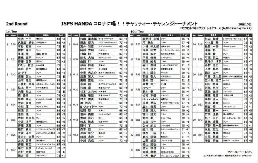  JGTO 男子プロゴルフツアーのグルメインスタ