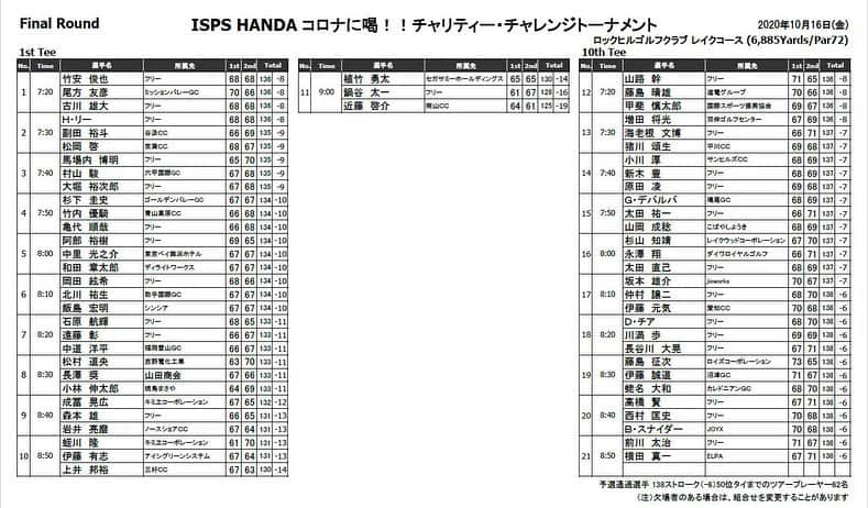  JGTO 男子プロゴルフツアーさんのインスタグラム写真 - ( JGTO 男子プロゴルフツアーInstagram)「ロックヒルゴルフクラブにて開催されている『ISPS HANDA コロナに喝‼︎チャリティー・チャレンジトーナメント』は明日最終日となります🏌🏻‍♂️」10月15日 20時55分 - japangolftour
