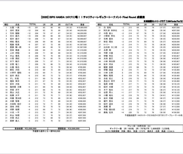  JGTO 男子プロゴルフツアーのインスタグラム