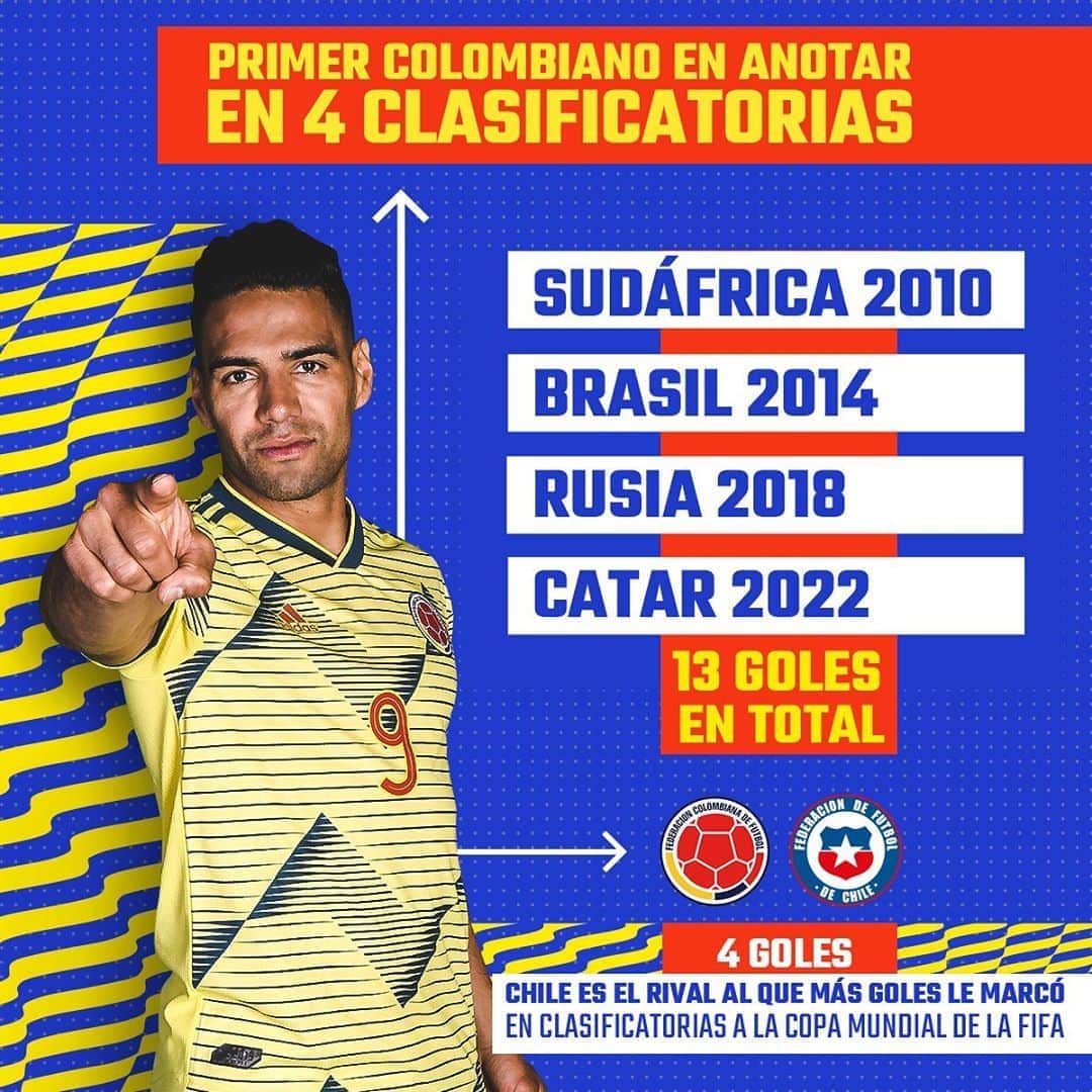 サッカー コロンビア代表チームのインスタグラム：「¡Grande Tigre 🐯!  @falcao se convirtió en el primer jugador colombiano en anotar en 4 Clasificatorias a la Copa Mundial de la FIFA 🏆  Que se vengan muchos más ⚽️👏🏼🇨🇴」