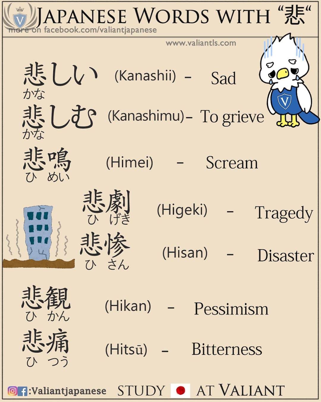 のインスタグラム：「・ 🖌: @valiantjapanese ・ ⛩📓: Simple Japanese: Words with “悲” . Let’s study Japanese with ValiantJapanese ! . . . . . . . . .  #japón #japonês #japaneselanguage #japones #tokio #japan_of_insta #japonais #roppongi #lovers_nippon #igersjp #ig_japan #japanesegirl #Shibuyacrossing #日本語 #漢字 #英語 #ilovejapan #도쿄 #六本木 #roppongi #日本  #japan_daytime_view  #일본 #Япония #hiragana #katakana #kanji #tokyofashion」