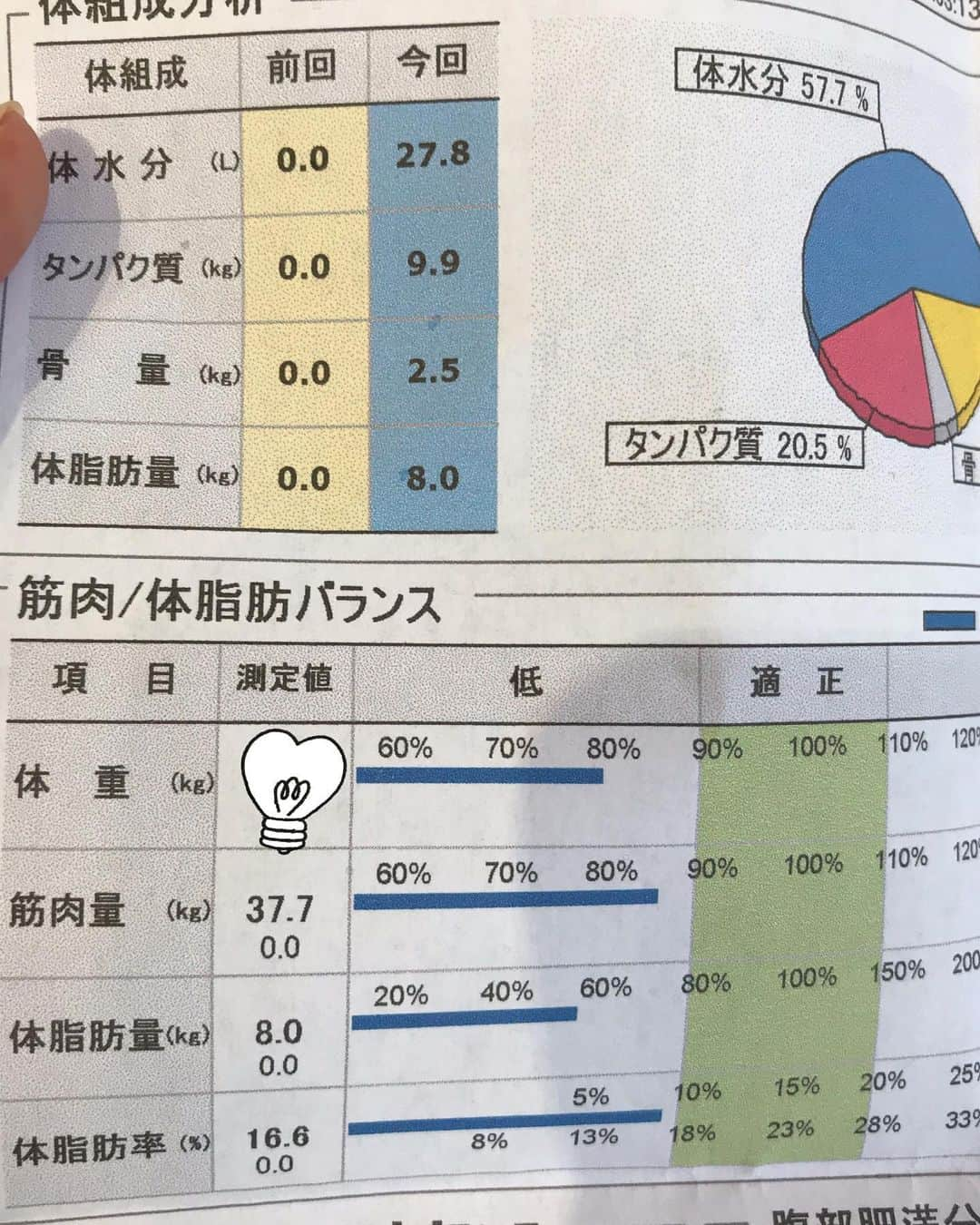 MAOさんのインスタグラム写真 - (MAOInstagram)「ちょっと顔が怖いんですが。 1枚目が最近撮ったやつで、2枚目が、数年前、何の知識も無しに闇雲にとりあえずマシンやってた時の写真。ヒョロヒョロもやしのよう・・😇 肩と腕、少しガッシリしたなぁ。 まだまだ付けたいけど！ 体重は3kg増え、体脂肪率は4%減ったので嬉しい。  #workout #gym #diet #training #fitness #workoutgirl #workoutathome #bodymake#beforeafter #筋トレ #筋トレ女子 #トレーニング #トレーニング女子 #ワークアウト #ワークアウト女子 #宅トレ  #バルクアップ #フィットネス #フィットネス女子 #ジム #トレーニングジム #トレーニングウェア #ダンベル #ウェイトトレーニング #マシントレーニング #フリーウェイト #体重 #体脂肪率 #ビフォアフ」10月18日 21時26分 - mao_1206