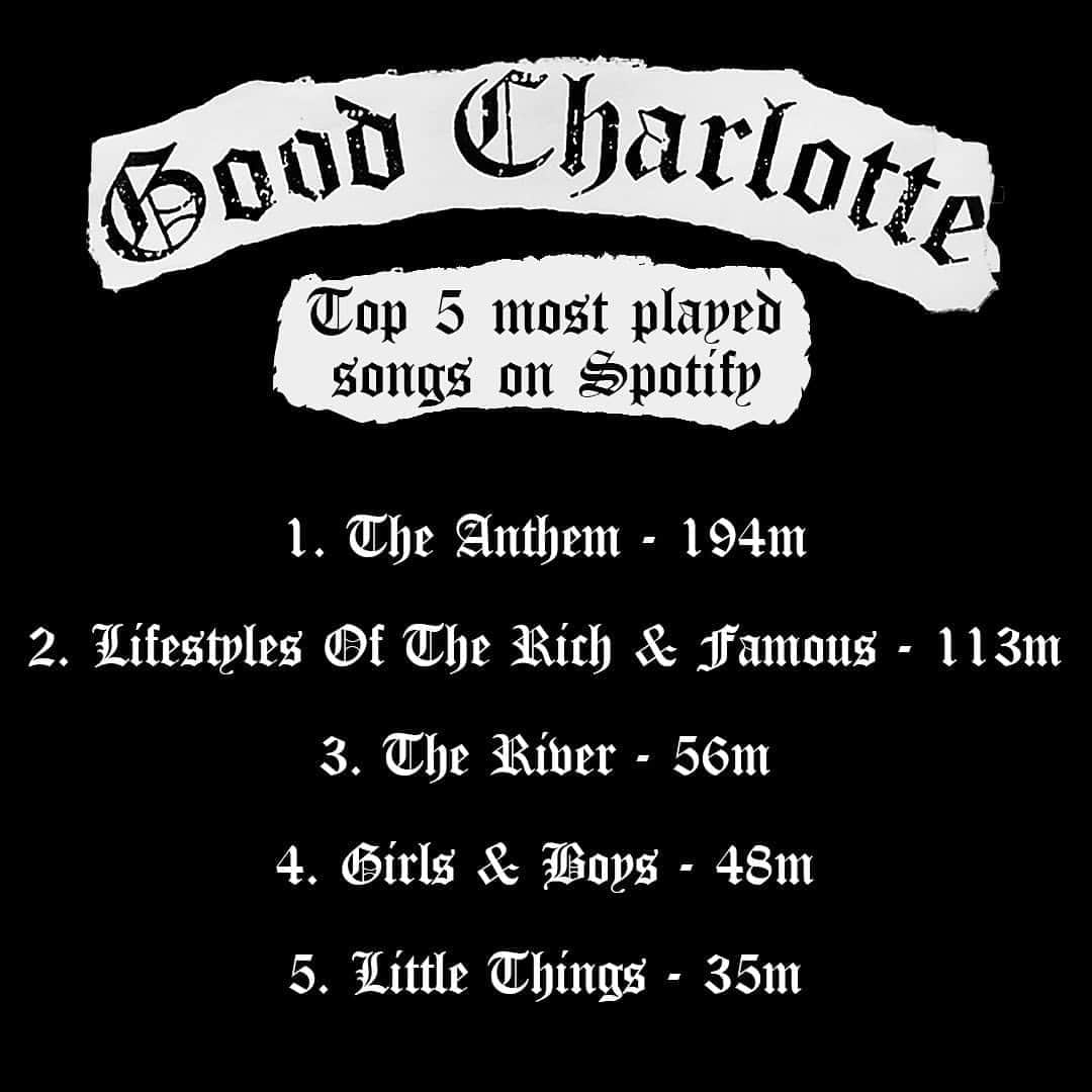 Good Charlotteのインスタグラム：「Spotify says that these are the top 5 Good Charlotte songs... what are your top 5?」