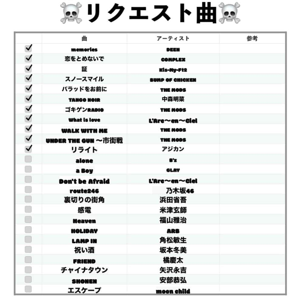 ダイゴさんのインスタグラム写真 - (ダイゴInstagram)「『リクエスト曲残り14曲』 . こんばんは😎リクエスト終了宣言をして残り14曲…大分減ってきましたね〜😭でも安心してください👍全部歌った暁には、今まで歌ってきた曲を再編集しようかと思ってます❗️と言いますのが、弾き語りリクエスト始めたばかりの動画は、 . ①1発撮りで無編集 ②サビしか歌ってなかった ③歌詞&コード無し . てな感じで、クオリティー激低だったので、自分が気になる曲から歌い直そうかと思ってます😆編集したモノから順番に過去のYouTubeは削除していきますので、僕の下手くそソングが聞きたい方は、今のうちに見て笑ってやってください😝 . 【おまけ】 フィリピンでYouTuberしている弟に、荷物を送ってやろうと郵便局に行った所、『一番”安全”な配達方法はコレです』と『安全』か否かの説明をされて、財布を落としても届けてくれる程、安全な日本で、とても違和感のあるフレーズだった事もあり、フィリピンに実際に住んでた方に話を聞いた所、完璧に梱包したダンボールにも関わらず、中身だけ消え去る現象が良く起こる様で、どうやら本人に荷物が届くまでにダンボールを開けて、中身取って、元の状態に戻すプロがいる事を知った今日この頃です😆（こういう人達をクロネコヤマトは採用するべき😆ホワイトハッカーと同じ原理😂） . . 📺本日のYouTubeは‼️ 『 Memories DEEN』 https://youtu.be/IQJw0Us4nY0 . .  📻フォローお願いします🥺📻 ※クリックでプロフィールへ 👇👇👇👇👇 @olliesdaigo . . 🃏🃏🃏シェア拡散お願いします🃏🃏🃏 . 🦩YouTube 『オーリーズの音楽室』 チャンネル登録はこちら👇 https://www.youtube.com/channel/UCRNSrIvuoQZNmCHD6BHxF-A?view_as=subscriber 検索する時は➡︎『オーリーズ』 . 📜ブログ『オーリーズの音楽室』はコチラ👇👇👇 https://theollies.xyz/ . . 🎲🎲🎲 Instagram 🎲🎲🎲 https://www.instagram.com/olliesdaigo . . 🎲🎲🎲 Twitter 🎲🎲🎲 https://twitter.com/olliesdaigo . . 🎲🎲🎲 facebook 🎲🎲🎲 https://www.facebook.com/profile.php?id=100006030521245 . . . #theollies #zerocity #オリオンの夜 #愛犬みき #後悔と始まりの歌 #時間よ止まれ #美祢市 #山口県 #カバー曲 #拡散希望 #弾き語り #ギター初心者 #チャンネル登録お願いします #リクエストありがとうございます」10月19日 19時54分 - olliesdaigo