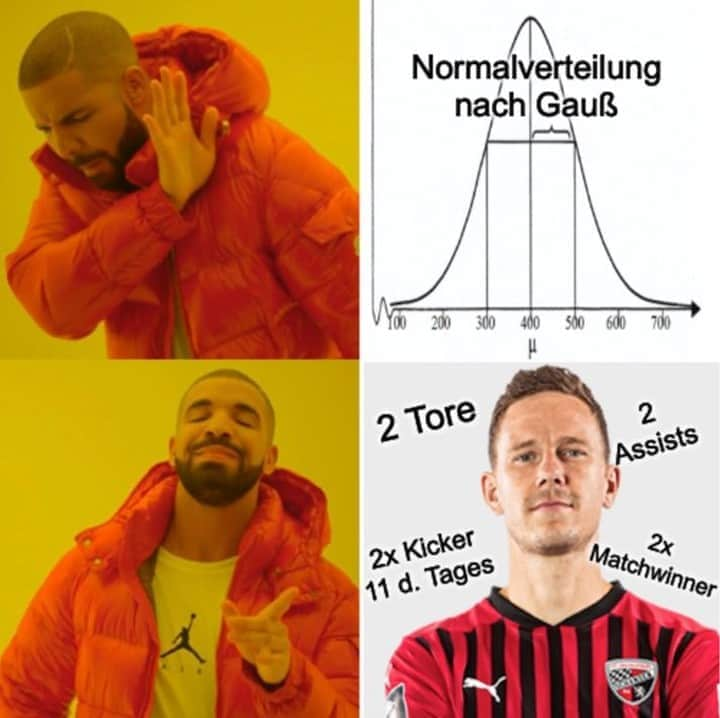 FCインゴルシュタット04さんのインスタグラム写真 - (FCインゴルシュタット04Instagram)「Gaus > Gauß 📈⚫️🔴 #MemeMonday #Schanzer  . . #Schanzerfürimmer #Ingolstadt #FCI #FCIngolstadt #3Liga #zeigtsuns #fu3ball #soccer #fussball #football #futbol #immerweiter #zamhoidn #Dahoam #Zusammenhalt #Heimspiel #AudiSportpark #einfachkriegstduwoanders #FCISCV #ScVerl #Verl #Stadion #Heimsieg #Sieg #Gaus #Meme #footballmeme #footballmemes」10月20日 2時03分 - dieschanzer