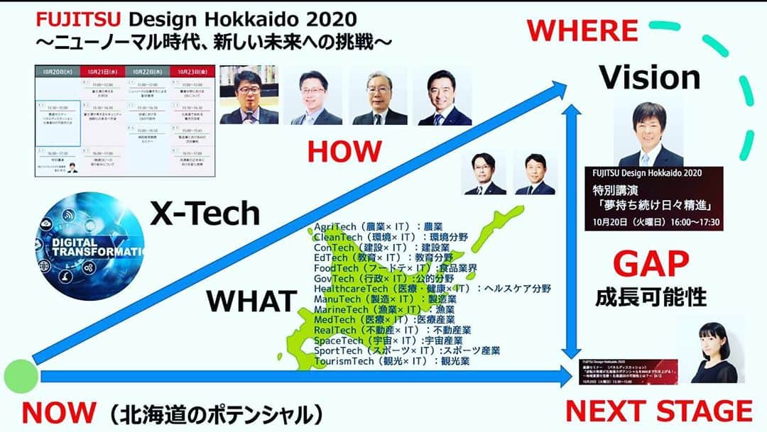 田原彩香さんのインスタグラム写真 - (田原彩香Instagram)「今日から4日間、 「FUJITSU Design Hokkaido 2020 」が開催となります‼️MCします🎤  今年、何度もご一緒させていただいているJDX 森戸 裕一さんと富士通中山 五輪男さんも今回もご一緒です😃♡  ～ニューノーマル時代、新しい未来への挑戦～ 「逆転の発想が北海道のポテンシャルをMAXまで引き上げる！」  ～地域資源の宝庫！北海道DXの可能性とは？～  出演者🤝 ・森戸 裕一 氏 一般社団法人日本デジタルトランスフォーメーション推進協会（ＪＤＸ）  代表理事  ・中野 貴英 氏 北海道よろず支援拠点  チーフコーディネーター  ・可児 敏章 氏 札幌総合情報センター株式会社  代表取締役社長  ・中山 五輪男氏 富士通株式会社  理事　首席エバンジェリスト  ・田原 彩香 氏（MC） カウンティア株式会社  COO  https://www.fujitsu.com/jp/products/computing/sales/hokkaido/keynote/index.html?fbclid=IwAR15QQQnLdv7uTDY0pMi48H3z1-F1YAEzYsQf8Ht4g84Ri2cQO7KYqAf6Og」10月20日 13時10分 - taharaayaka