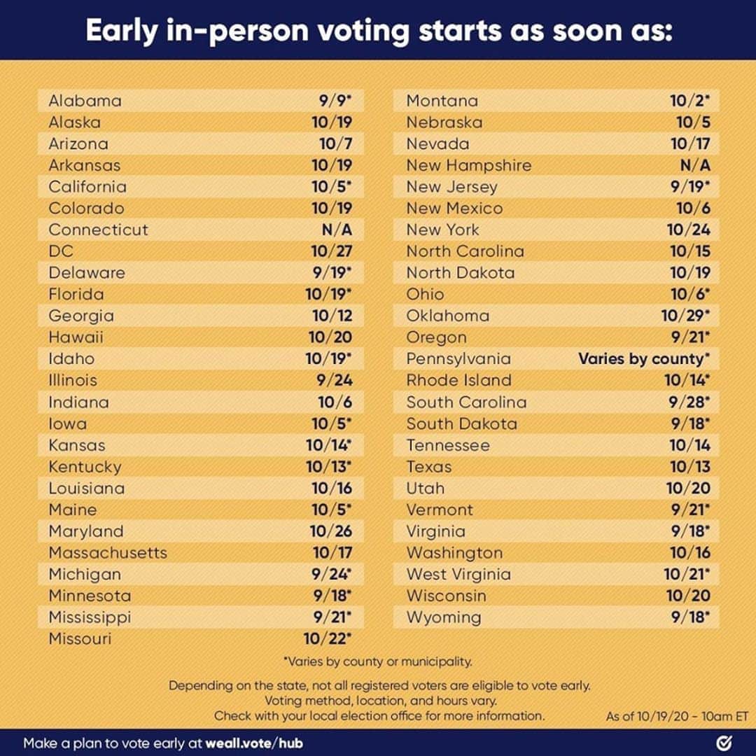 レオナルド・ディカプリオさんのインスタグラム写真 - (レオナルド・ディカプリオInstagram)「Make sure you know when you can start voting in your state. From @WhenWeAllVote: Election Day is not the first day to vote—it’s the last. Make a plan to cast your ballot early NOW with the link in bio. 📝」10月21日 3時42分 - leonardodicaprio