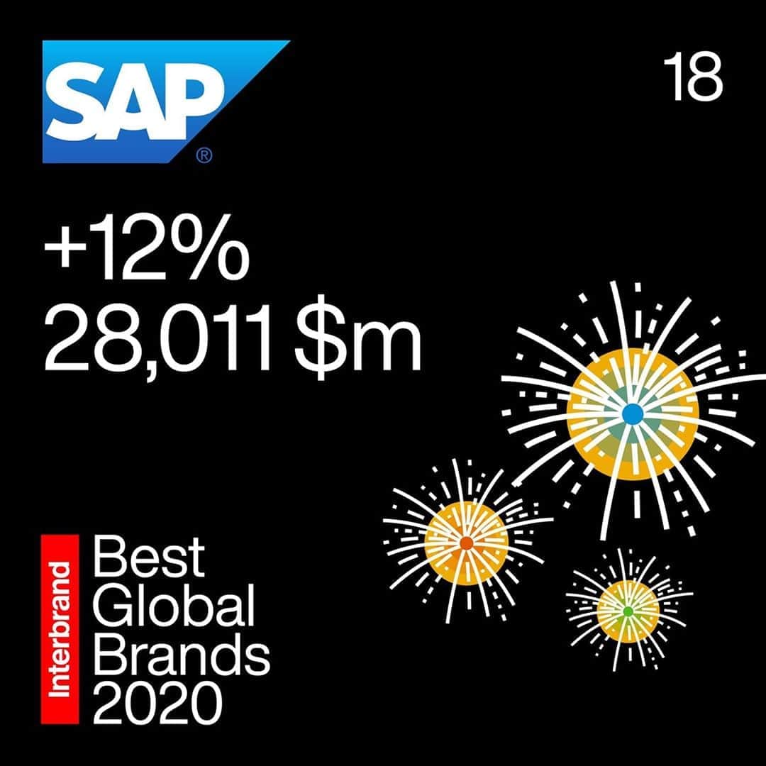 SAPのインスタグラム：「With purpose at our core, we're proud to be named no.18 on @interbrand's 2020 Best Global Brand list 🎊 Learn about our commitment to helping companies and communities persevere during an unprecedented year: http://sap.to/6174GfFeK」